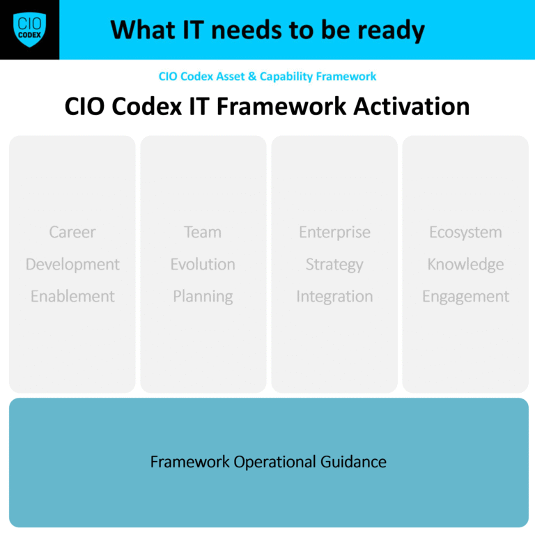 Framework Operational Guidance