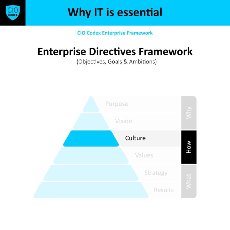 Exponential Culture