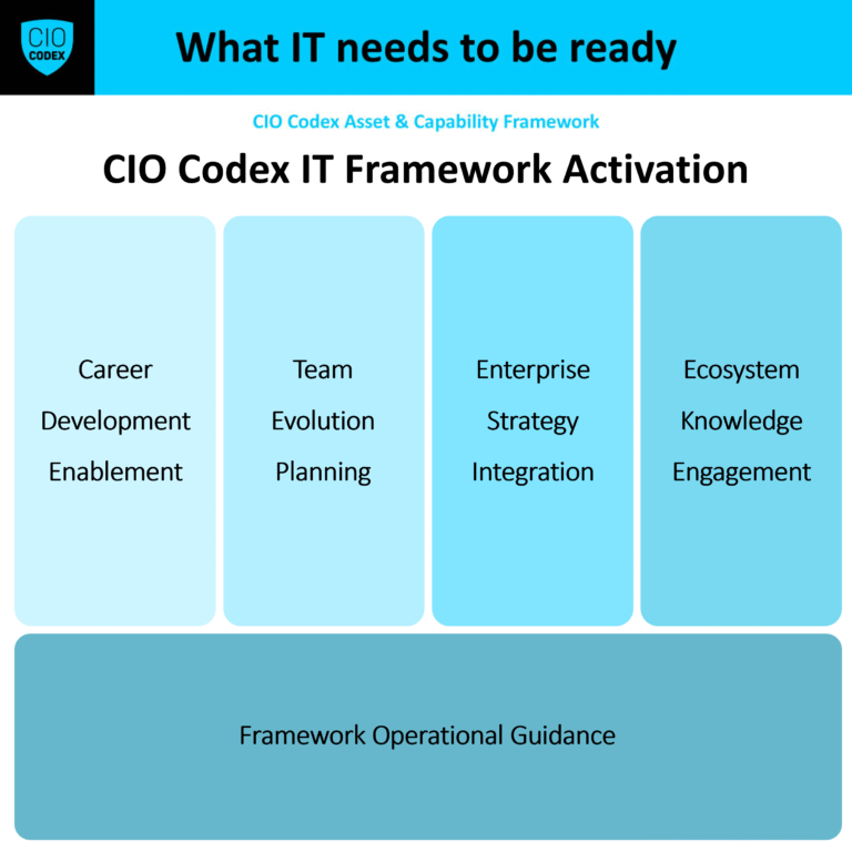 IT Framework Activation