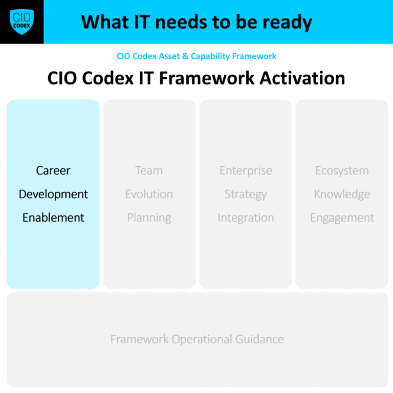 Career Development Enablement