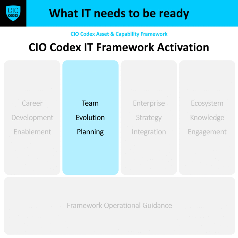 Team Evolution Planning