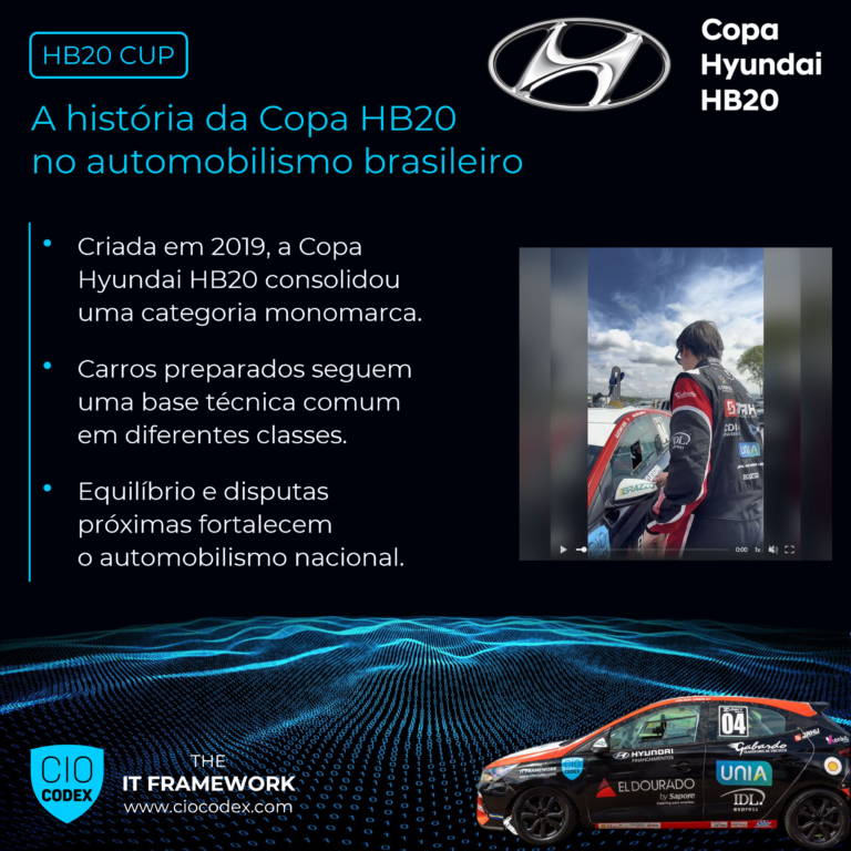Copa HB20 – Conheça a história da categoria