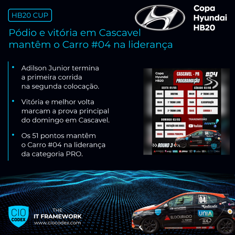 Copa HB20 – Carro #04 vence em Cascavel