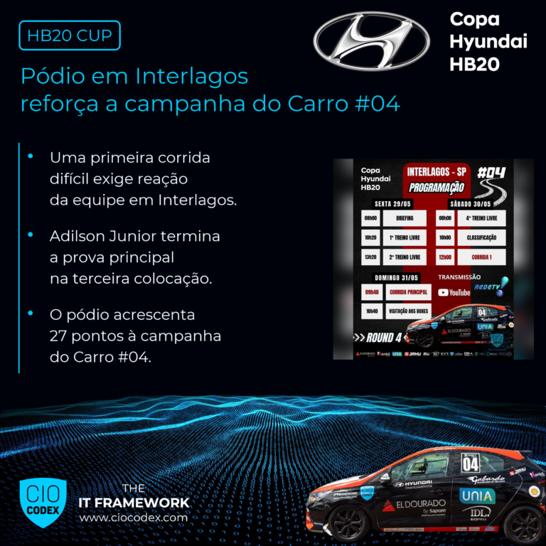 Copa HB20 – Carro #04 conquista pódio em Interlagos