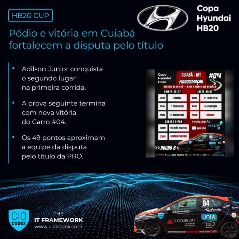 Copa HB20 – Carro #04 vence em Cuiabá