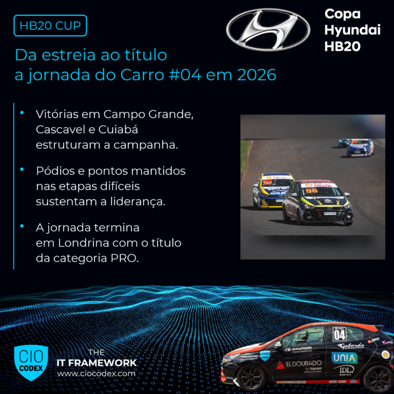 Copa HB20 – A jornada do Carro #04 até o título