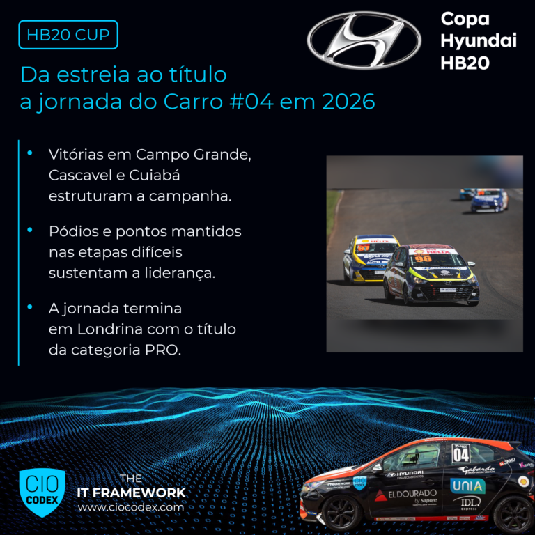 Copa HB20 – A jornada do Carro #04 até o título