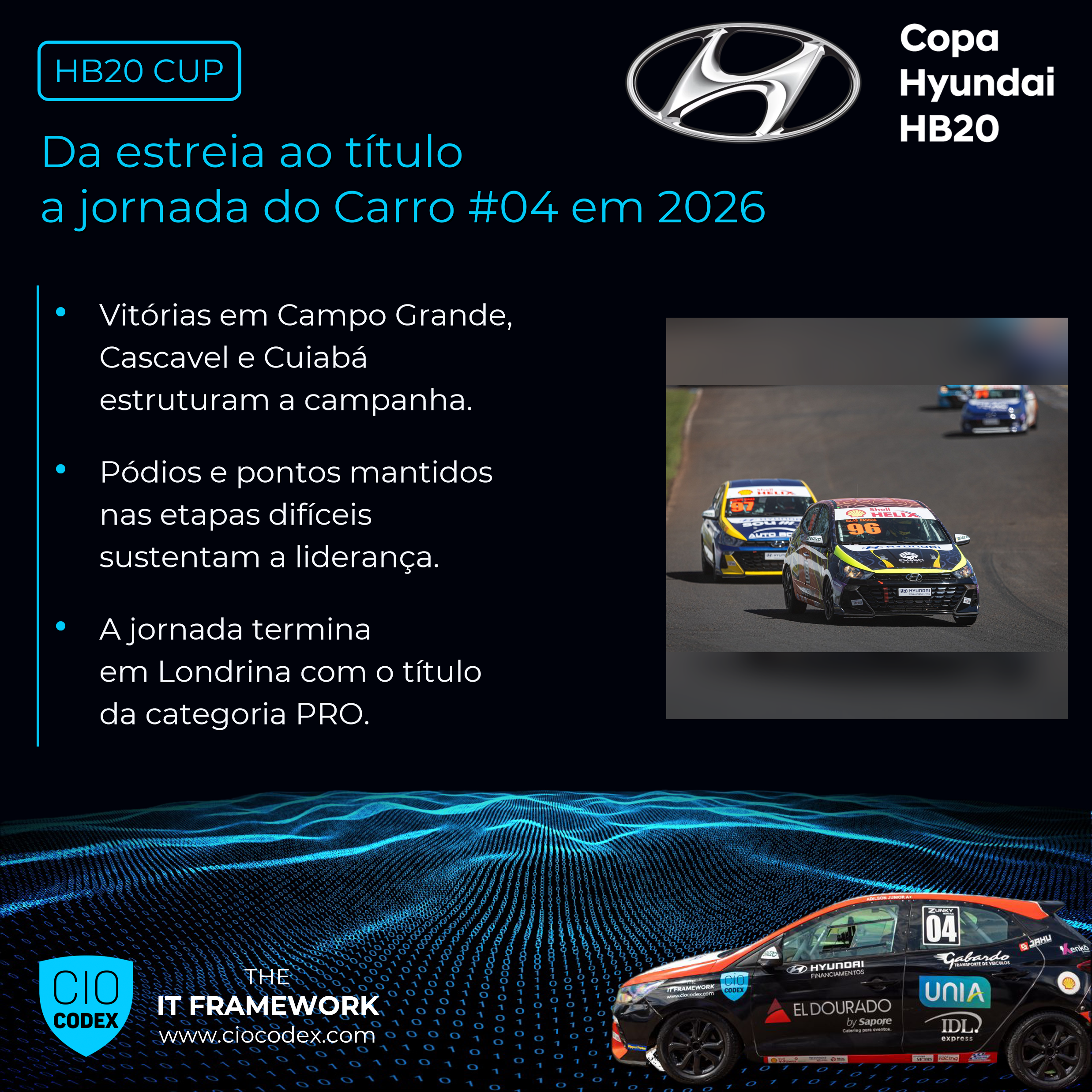 Copa HB20 – A jornada do Carro #04 até o título