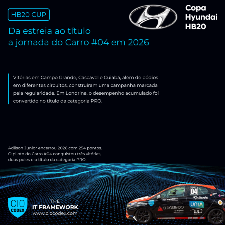 Copa HB20 – A jornada do Carro #04 até o título