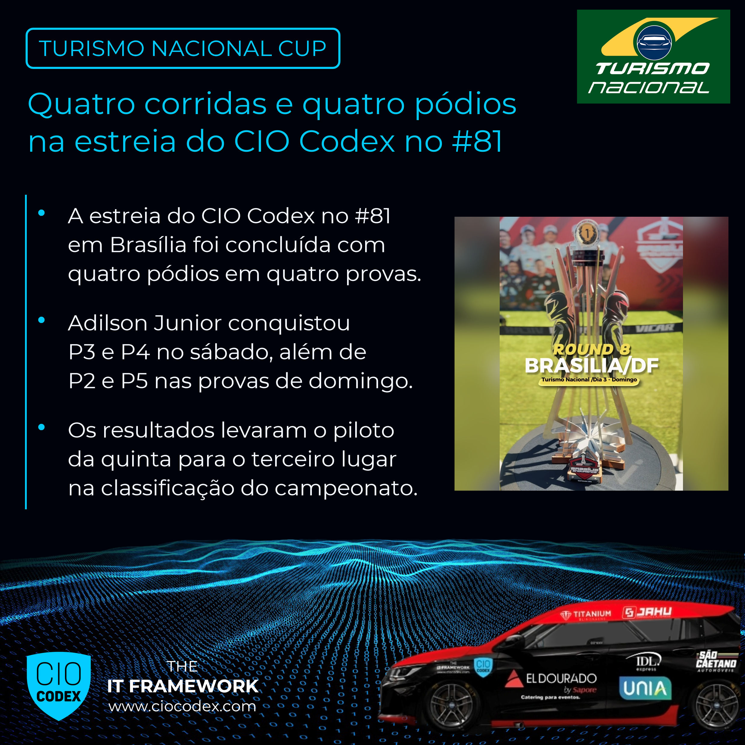 Turismo Nacional – Carro #81 conquista quatro pódios